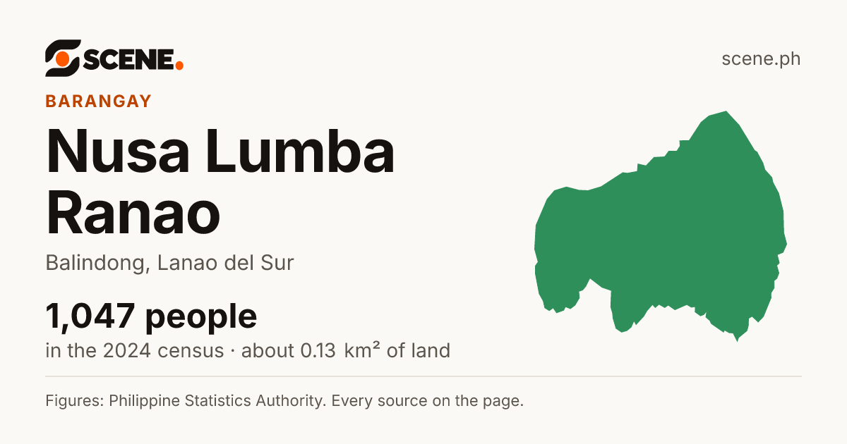 Nusa Lumba Ranao, Balindong, barangay: 1,047 people in the 2024 census