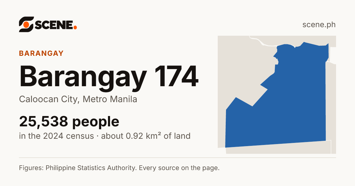 Barangay 174, Caloocan City, barangay: 25,538 people in the 2024 census