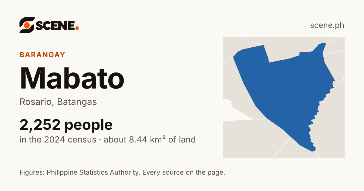 Mabato, Rosario, barangay: 2,252 people in the 2024 census