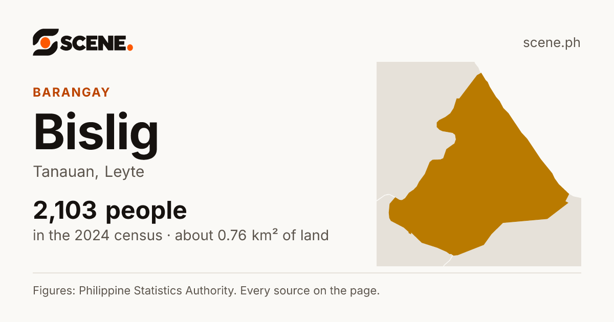 Bislig, Tanauan, barangay: 2,103 people in the 2024 census