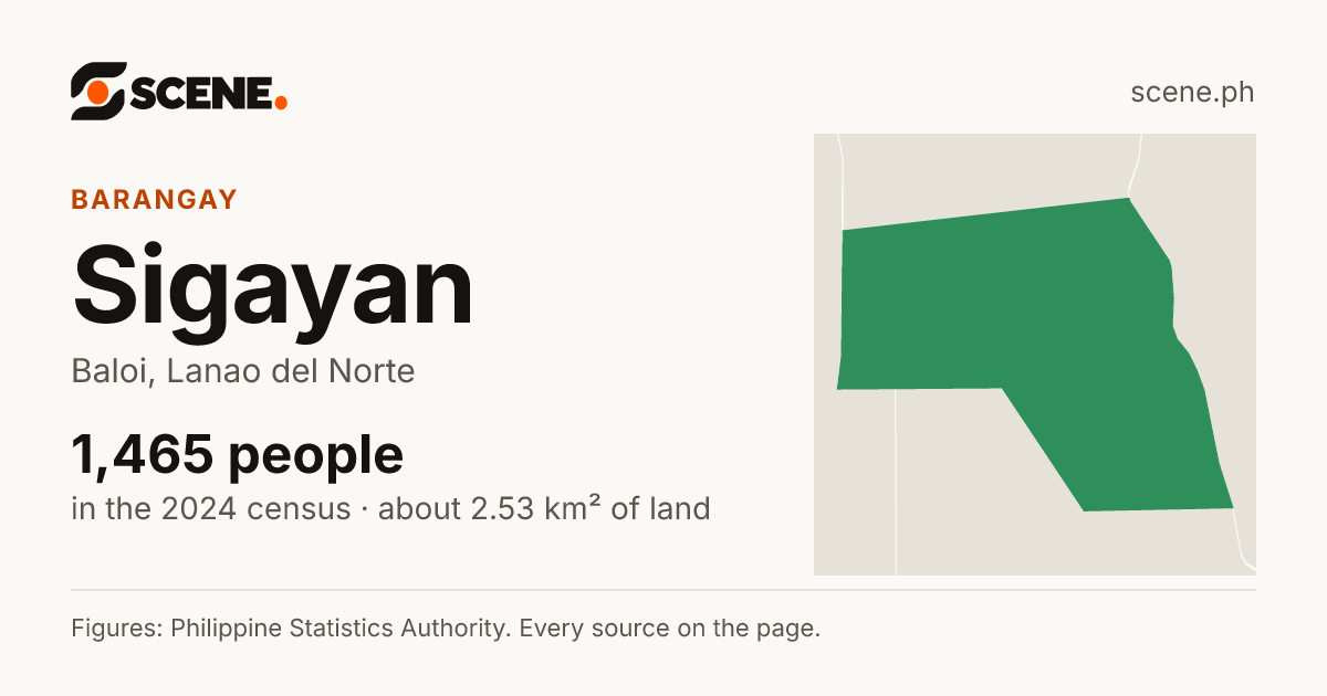Sigayan, Baloi, barangay: 1,465 people in the 2024 census
