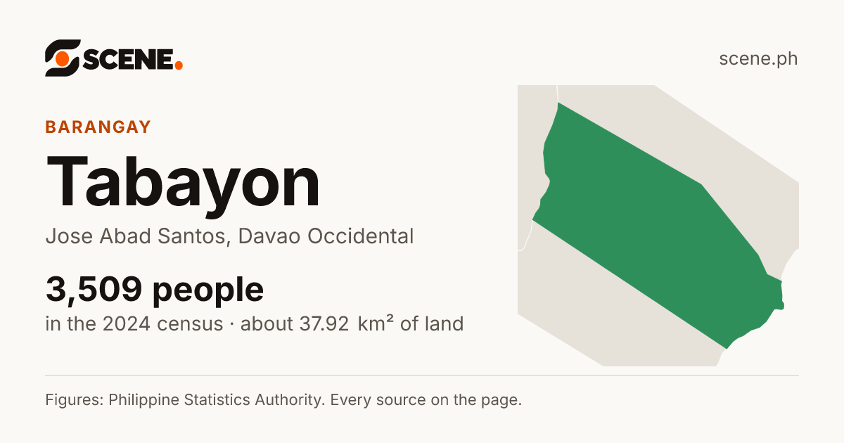 Tabayon, Jose Abad Santos, barangay: 3,509 people in the 2024 census