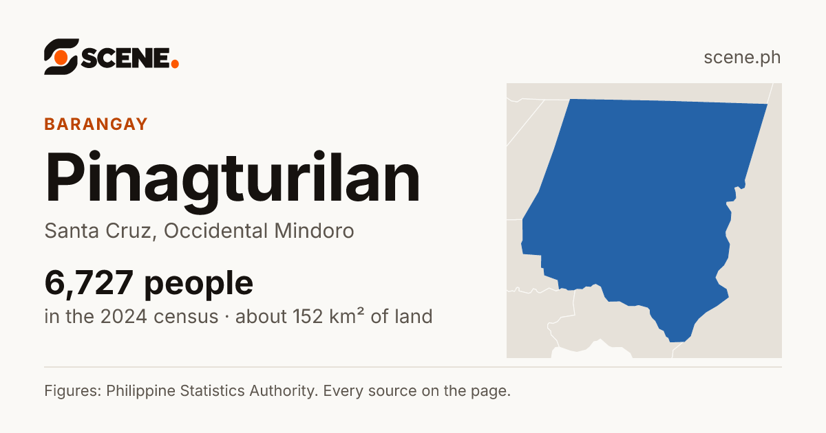 Pinagturilan, Santa Cruz, barangay: 6,727 people in the 2024 census