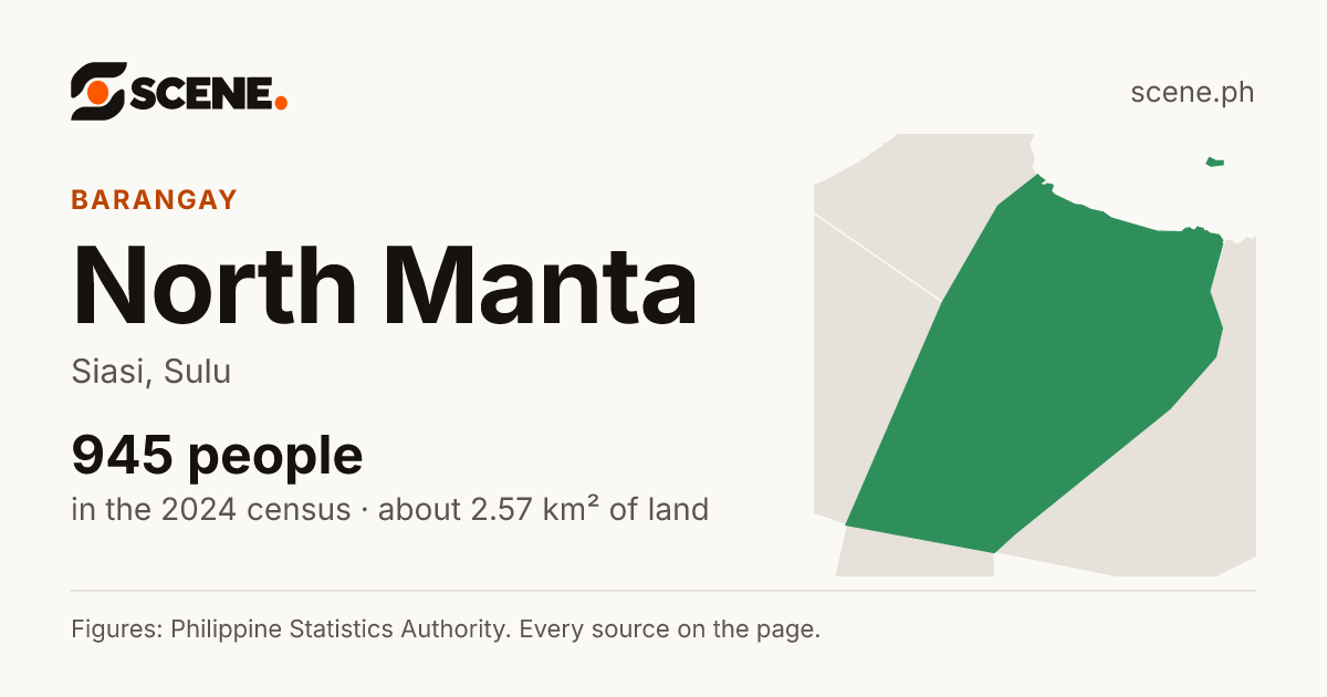 North Manta, Siasi, barangay: 945 people in the 2024 census