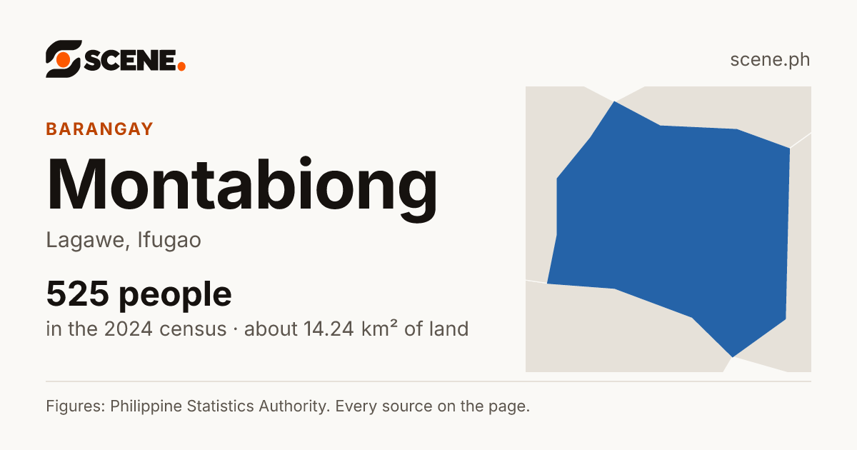 Montabiong, Lagawe, barangay: 525 people in the 2024 census