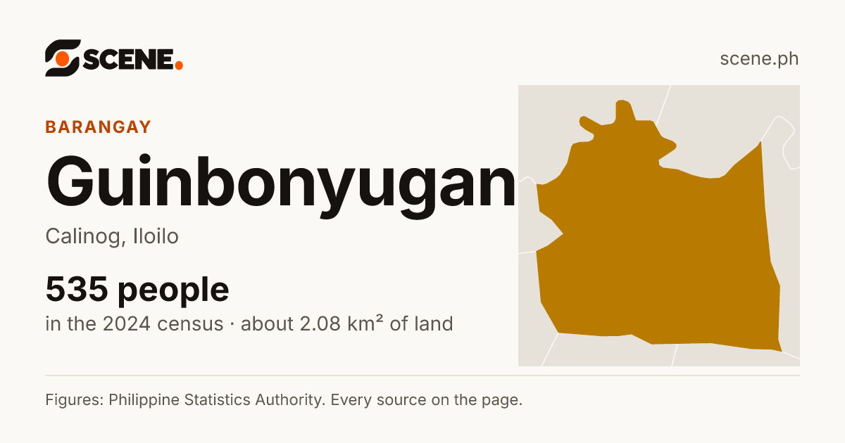 Guinbonyugan, Calinog, barangay: 535 people in the 2024 census