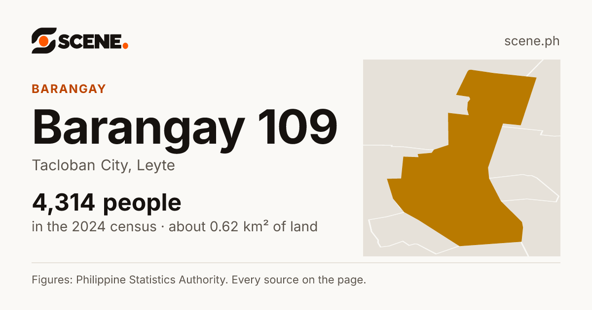 Barangay 109, Tacloban City, barangay: 4,314 people in the 2024 census