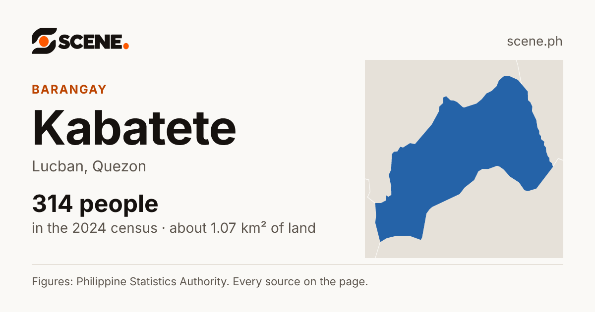 Kabatete, Lucban, barangay: 314 people in the 2024 census