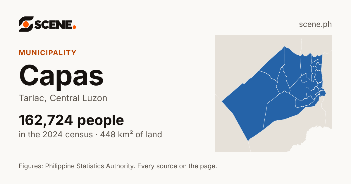 Capas, Tarlac, municipality: 162,724 people in the 2024 census