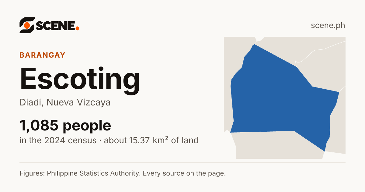 Escoting, Diadi, barangay: 1,085 people in the 2024 census
