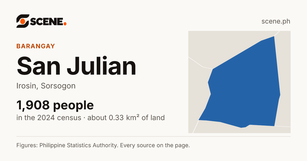 San Julian, Irosin, barangay: 1,908 people in the 2024 census