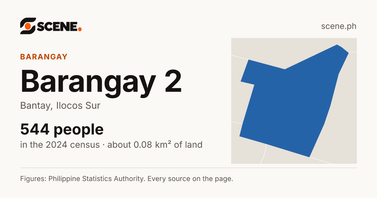 Barangay 2, Bantay, barangay: 544 people in the 2024 census