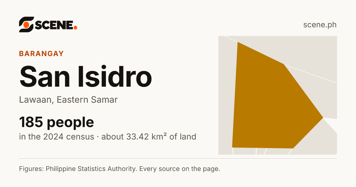 San Isidro, Lawaan, barangay: 185 people in the 2024 census