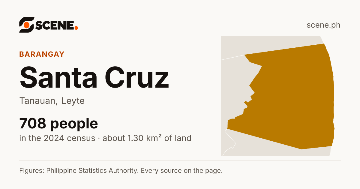 Santa Cruz, Tanauan, barangay: 708 people in the 2024 census