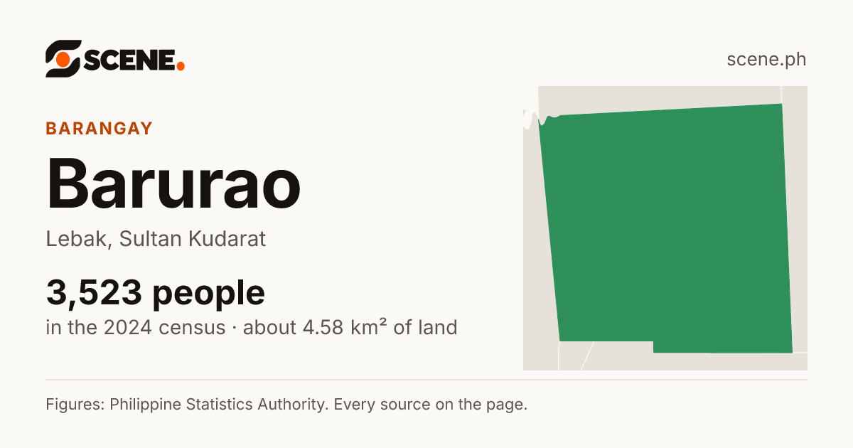 Barurao, Lebak, barangay: 3,523 people in the 2024 census