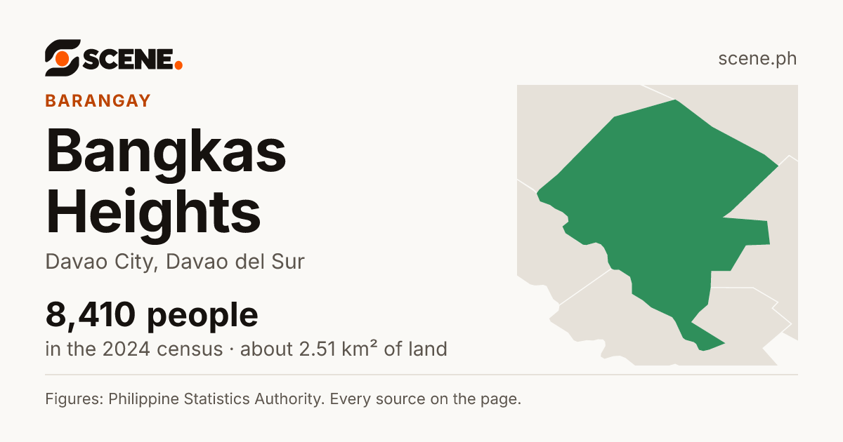 Bangkas Heights, Davao City, barangay: 8,410 people in the 2024 census