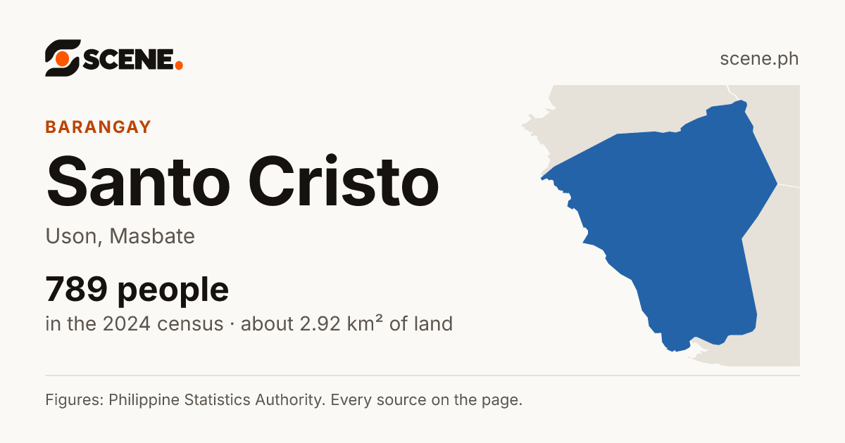 Santo Cristo, Uson, barangay: 789 people in the 2024 census