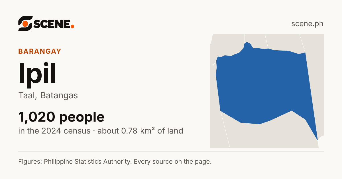 Ipil, Taal, barangay: 1,020 people in the 2024 census