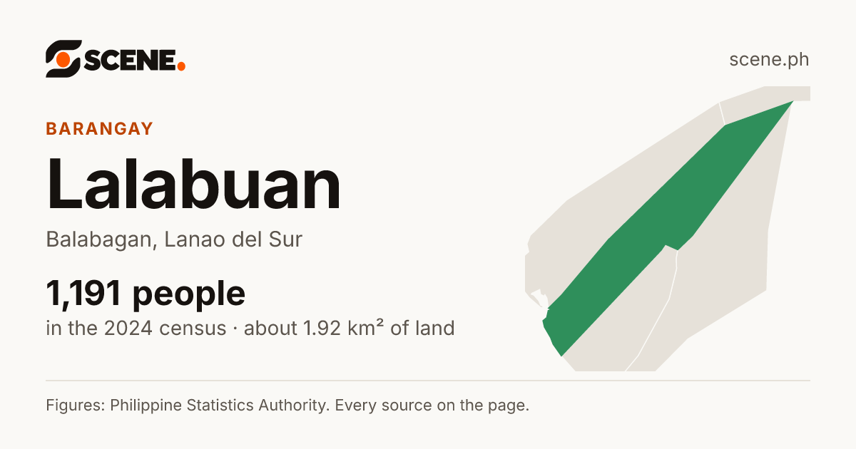 Lalabuan, Balabagan, barangay: 1,191 people in the 2024 census