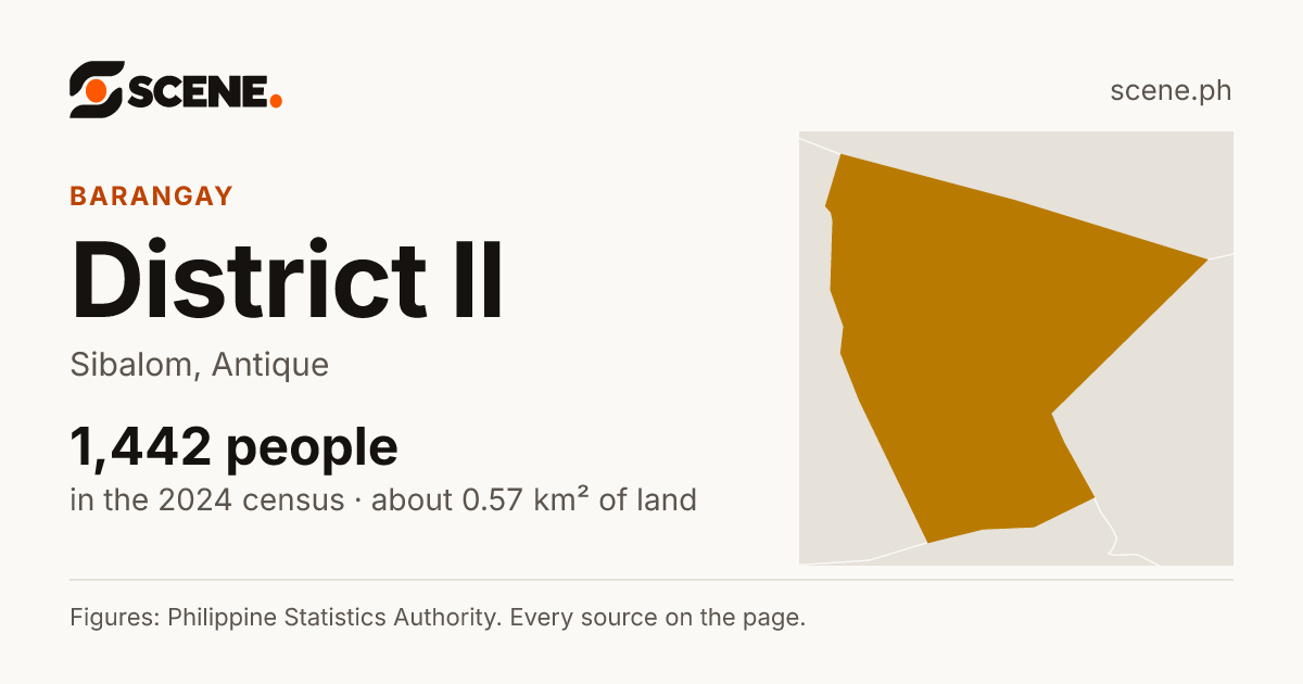 District II, Sibalom, barangay: 1,442 people in the 2024 census