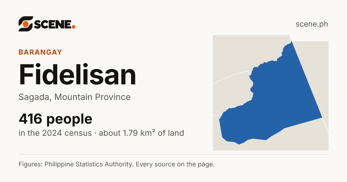 Fidelisan, Sagada, barangay: 416 people in the 2024 census
