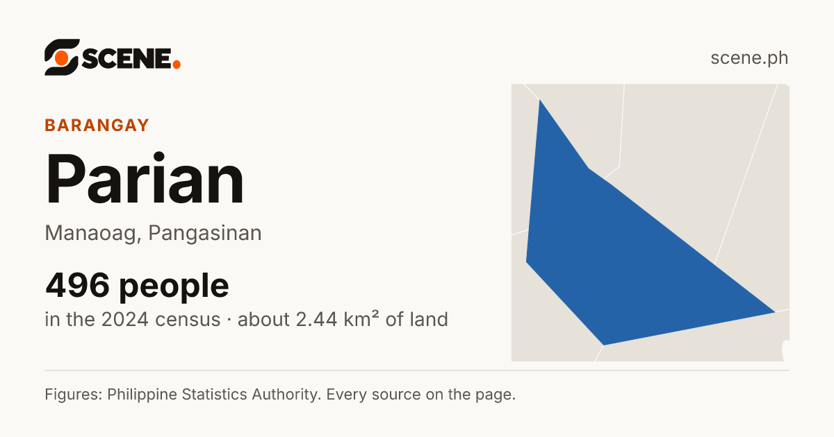 Parian, Manaoag, barangay: 496 people in the 2024 census