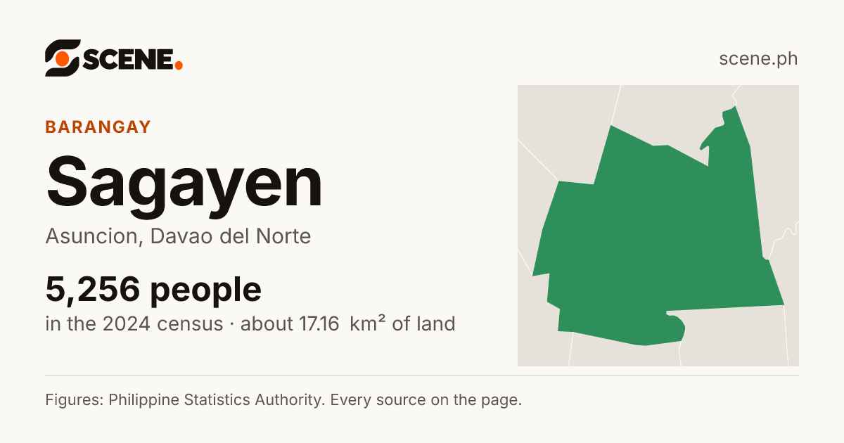 Sagayen, Asuncion, barangay: 5,256 people in the 2024 census
