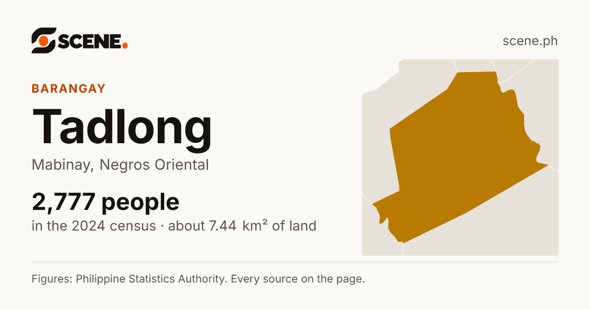 Tadlong, Mabinay, barangay: 2,777 people in the 2024 census