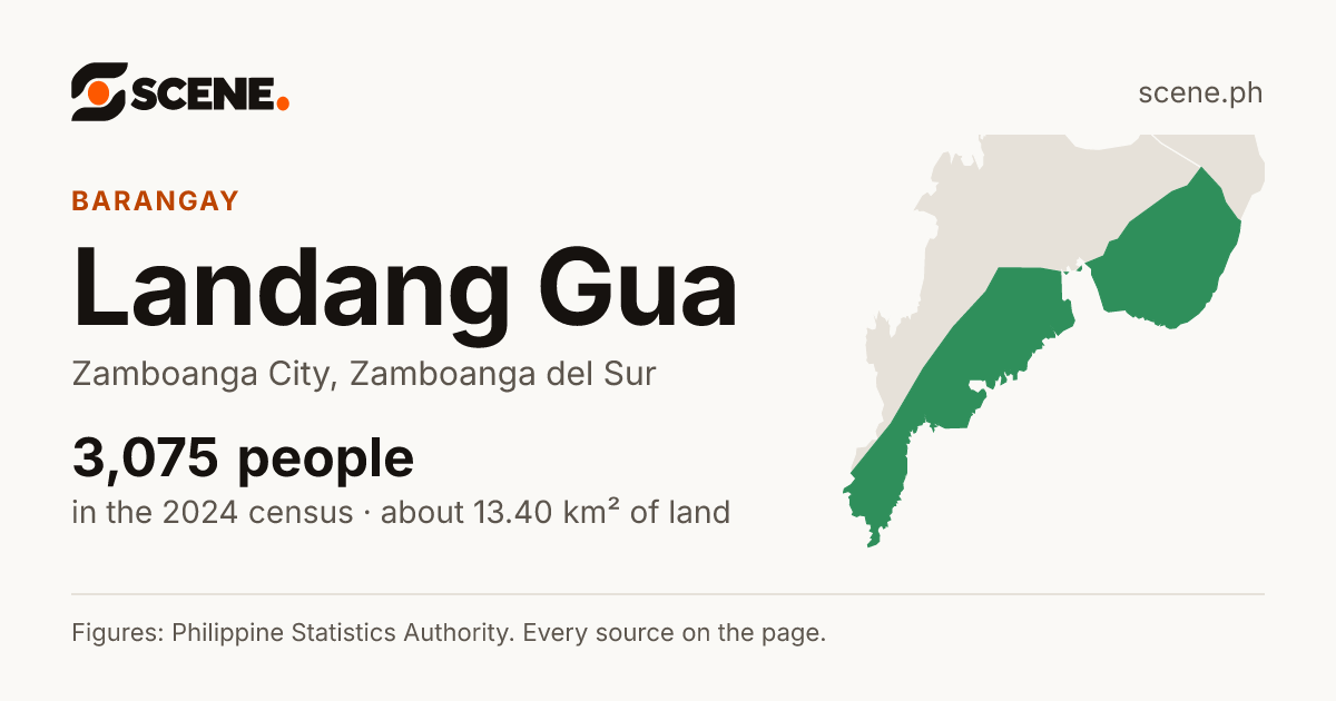 Landang Gua, Zamboanga City, barangay: 3,075 people in the 2024 census