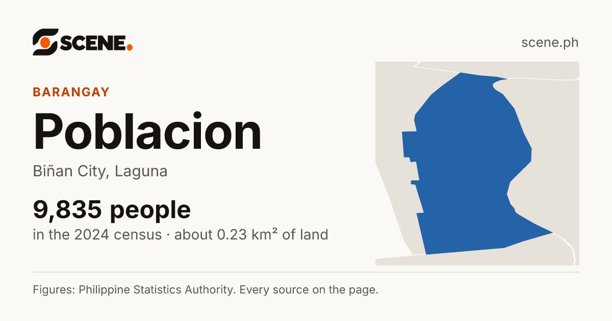 Poblacion, Biñan City, barangay: 9,835 people in the 2024 census