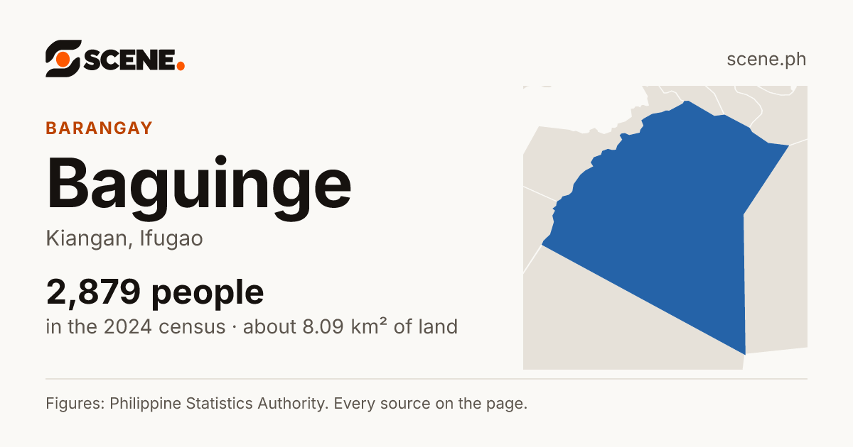 Baguinge, Kiangan, barangay: 2,879 people in the 2024 census