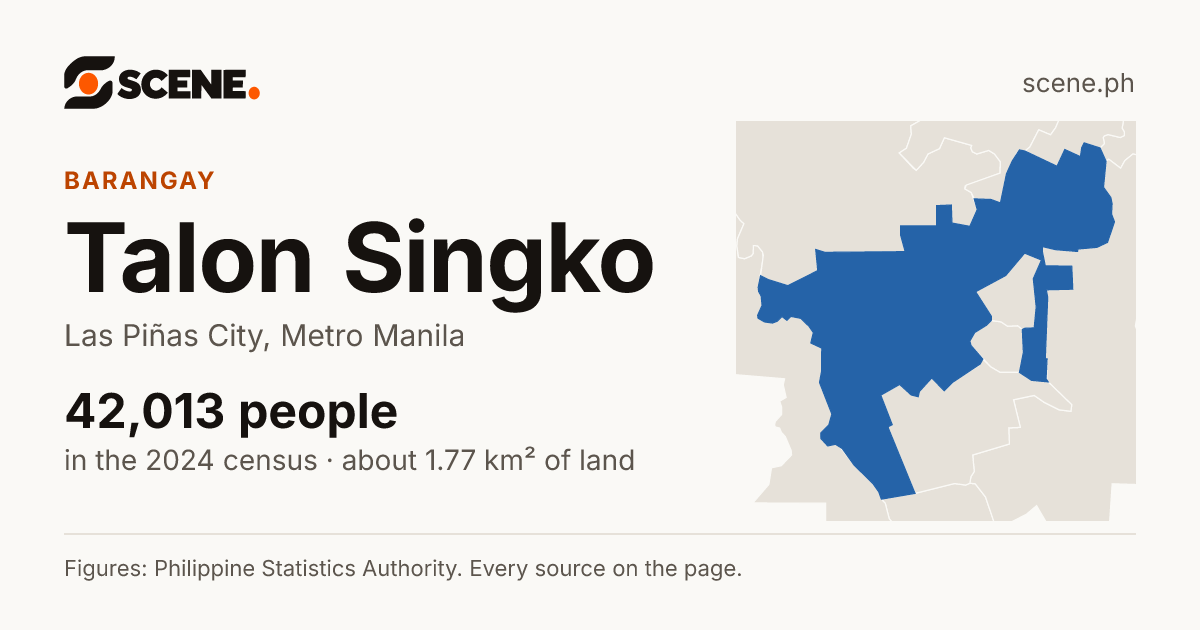 Talon Singko, Las Piñas City, barangay: 42,013 people in the 2024 census