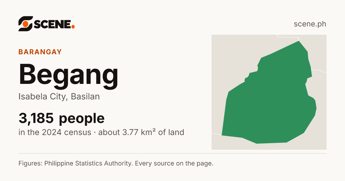 Begang, Isabela City, barangay: 3,185 people in the 2024 census