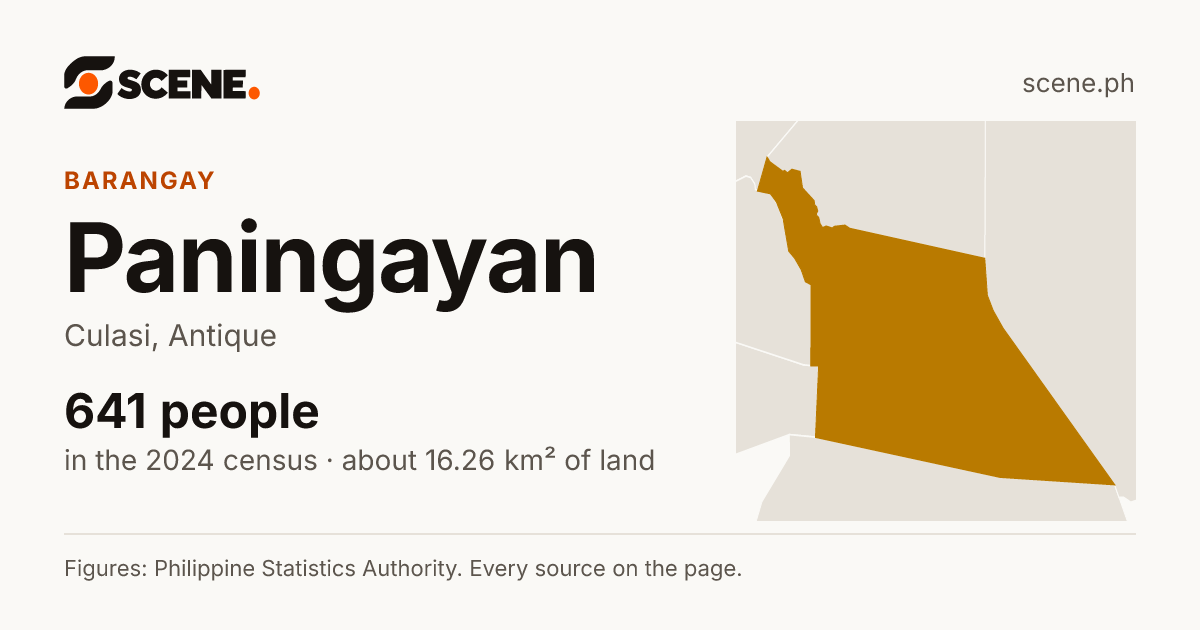 Paningayan, Culasi, barangay: 641 people in the 2024 census
