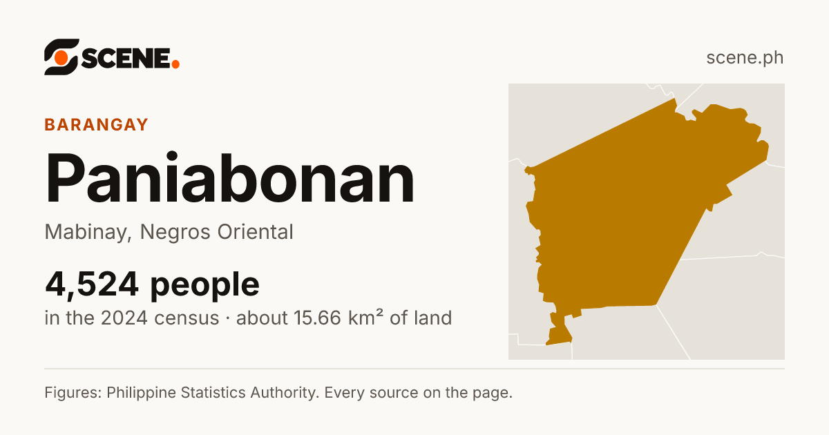 Paniabonan, Mabinay, barangay: 4,524 people in the 2024 census