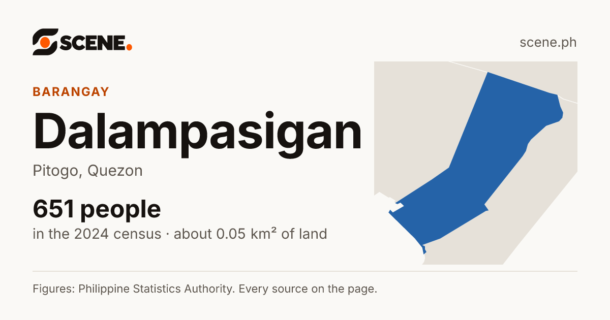 Dalampasigan, Pitogo, barangay: 651 people in the 2024 census