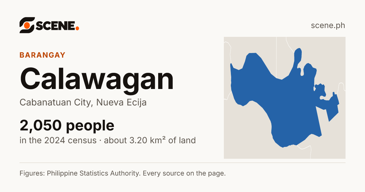 Calawagan, Cabanatuan City, barangay: 2,050 people in the 2024 census