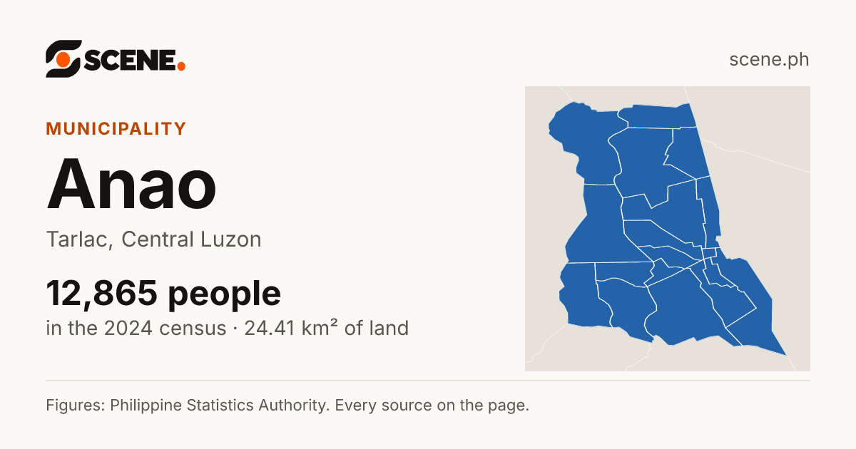 Anao, Tarlac, municipality: 12,865 people in the 2024 census