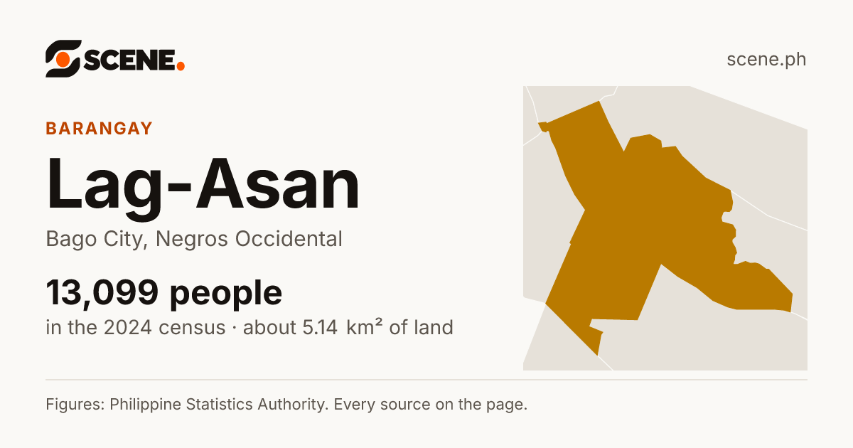 Lag-Asan, Bago City, barangay: 13,099 people in the 2024 census