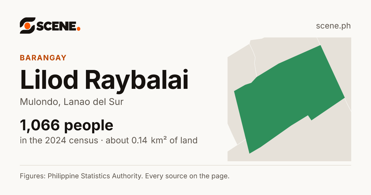 Lilod Raybalai, Mulondo, barangay: 1,066 people in the 2024 census