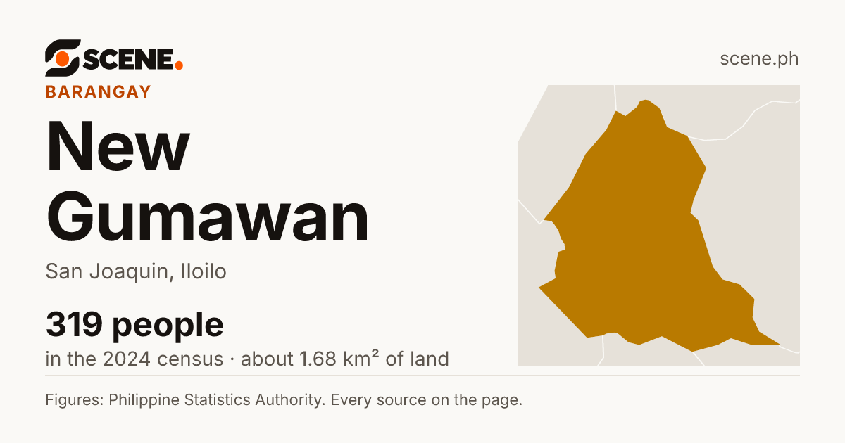 New Gumawan, San Joaquin, barangay: 319 people in the 2024 census