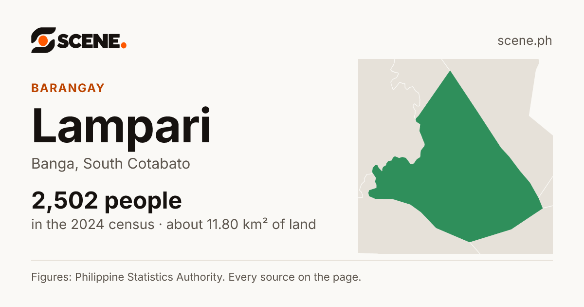 Lampari, Banga, barangay: 2,502 people in the 2024 census