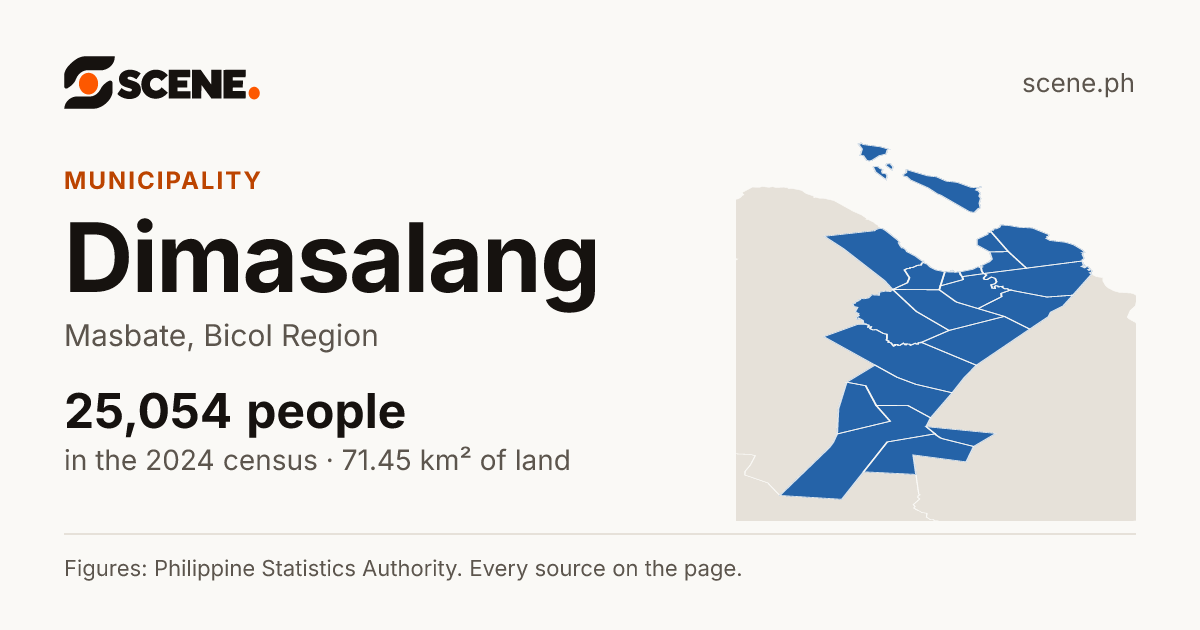 Dimasalang, Masbate, municipality: 25,054 people in the 2024 census