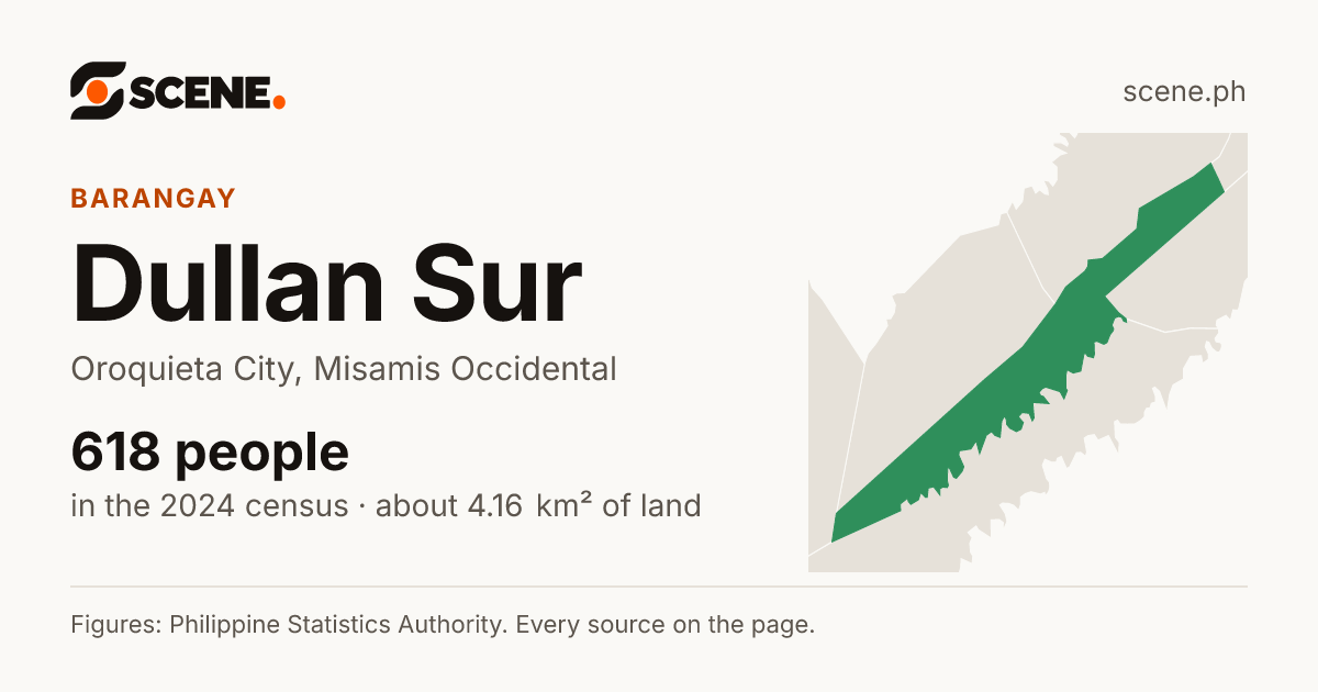 Dullan Sur, Oroquieta City, barangay: 618 people in the 2024 census
