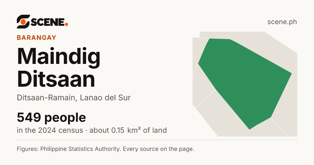 Maindig Ditsaan, Ditsaan-Ramain, barangay: 549 people in the 2024 census