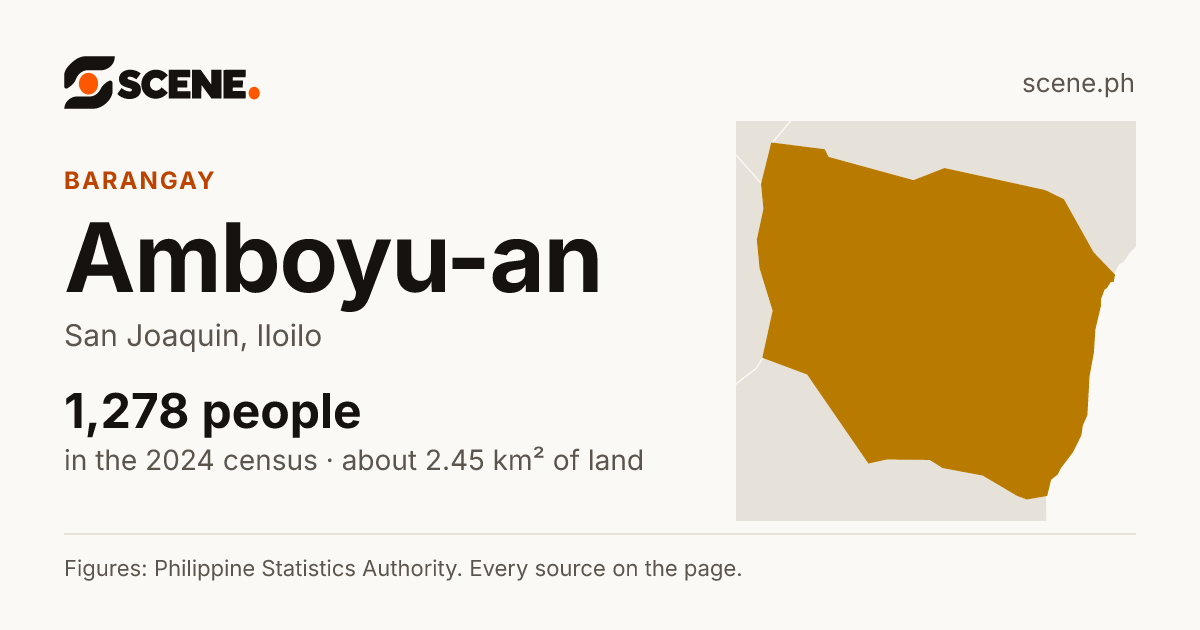 Amboyu-an, San Joaquin, barangay: 1,278 people in the 2024 census