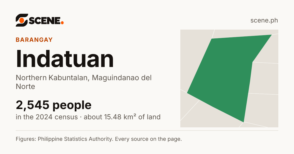 Indatuan, Northern Kabuntalan, barangay: 2,545 people in the 2024 census