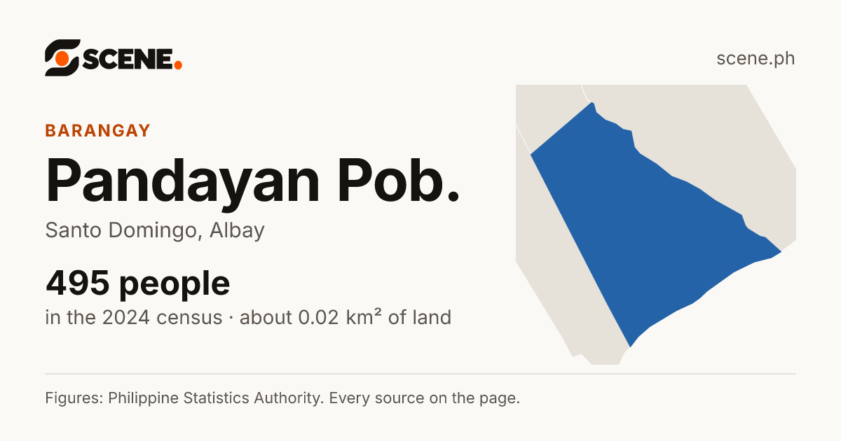 Pandayan Pob., Santo Domingo, barangay: 495 people in the 2024 census