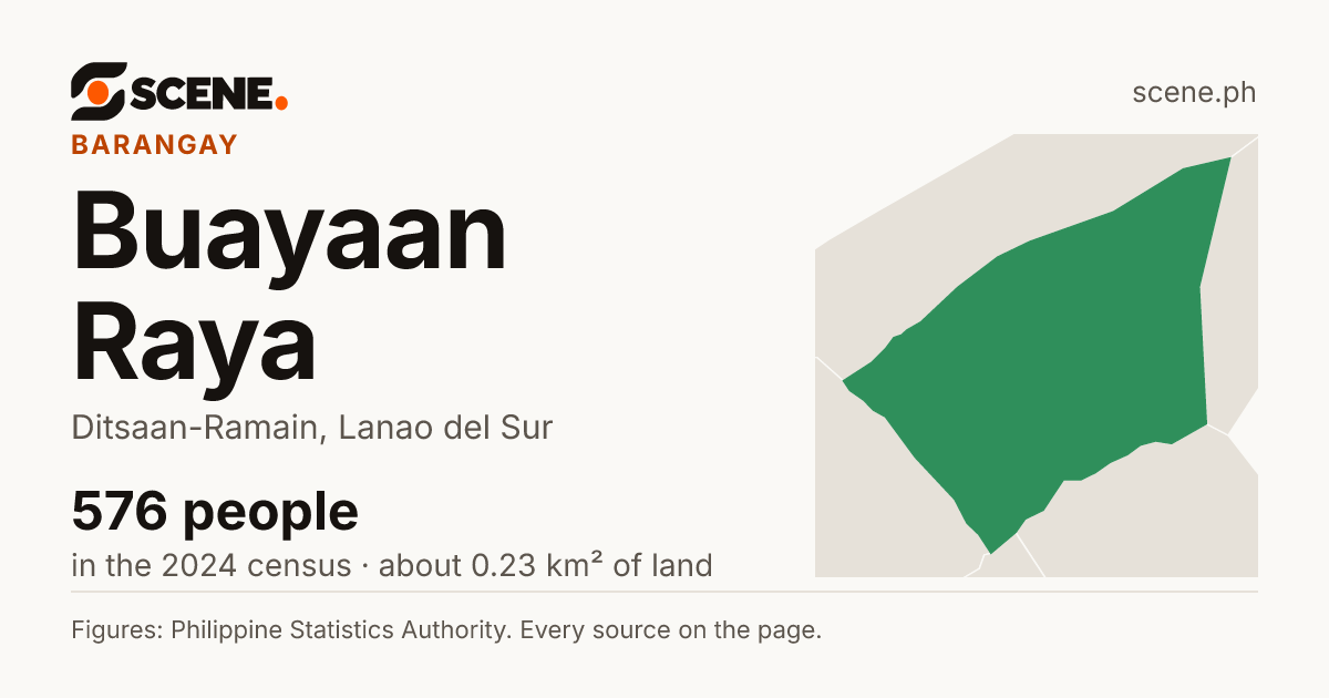 Buayaan Raya, Ditsaan-Ramain, barangay: 576 people in the 2024 census