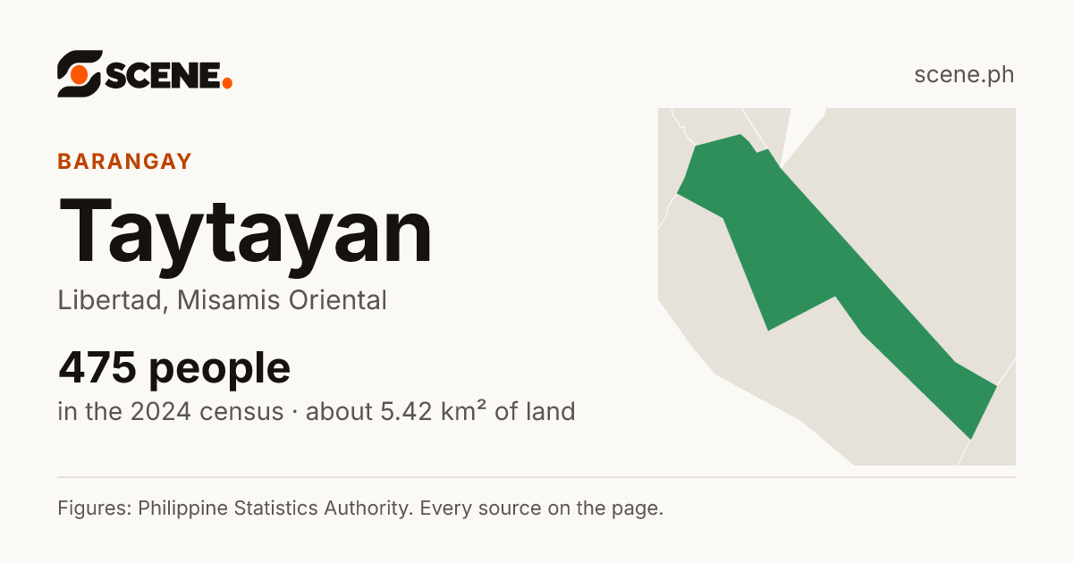 Taytayan, Libertad, barangay: 475 people in the 2024 census